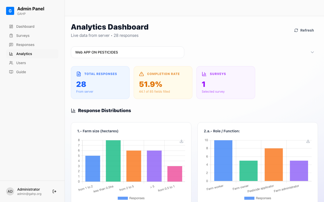 Full analytics page