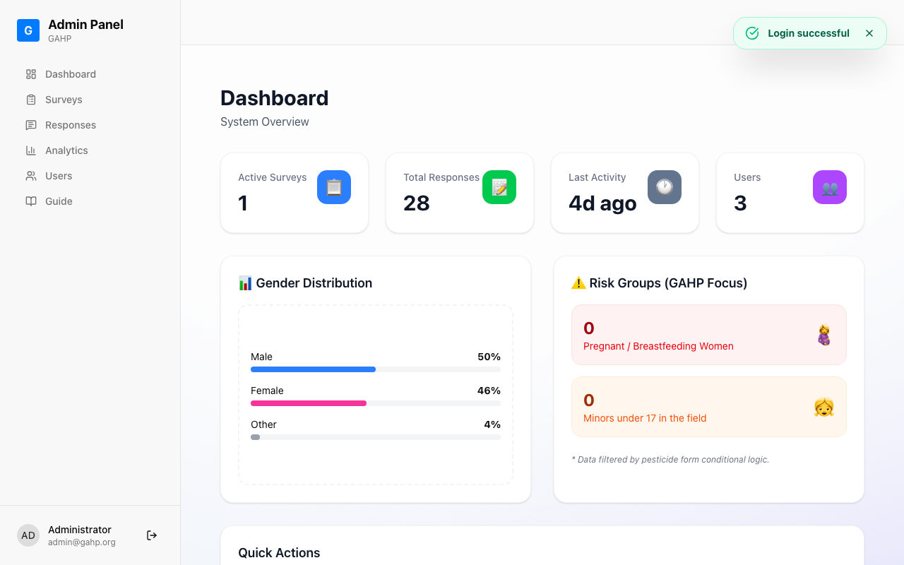 Admin dashboard