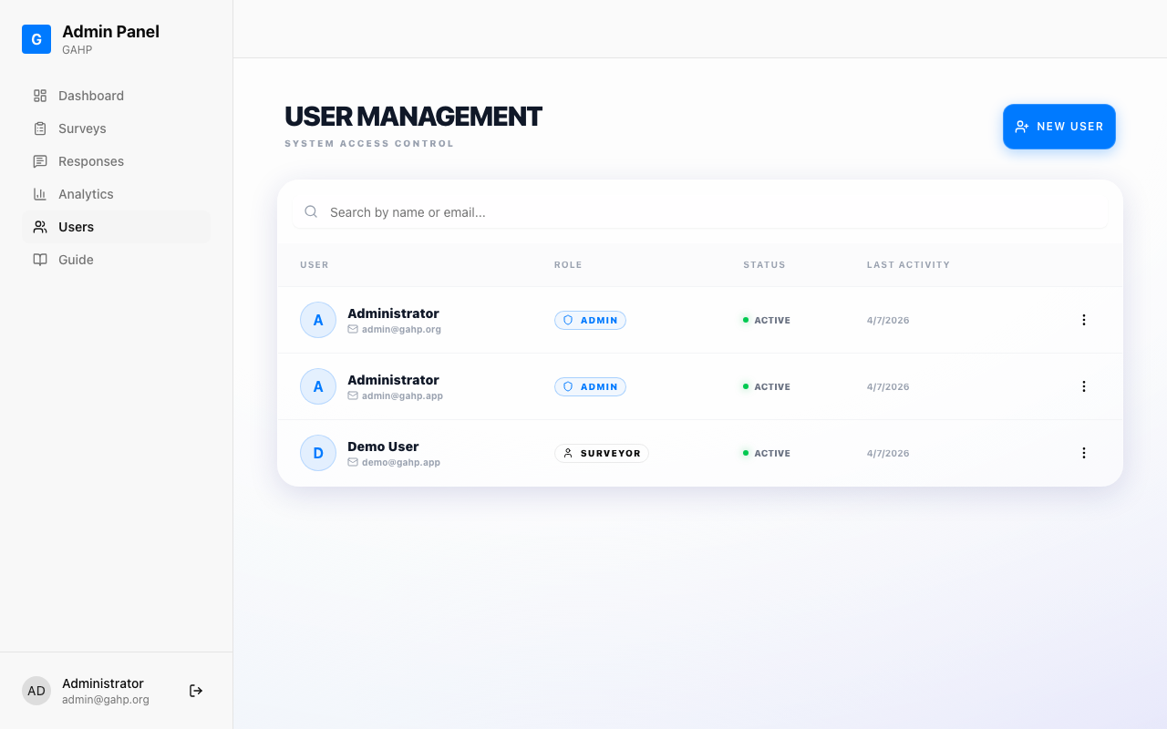 Users management page
